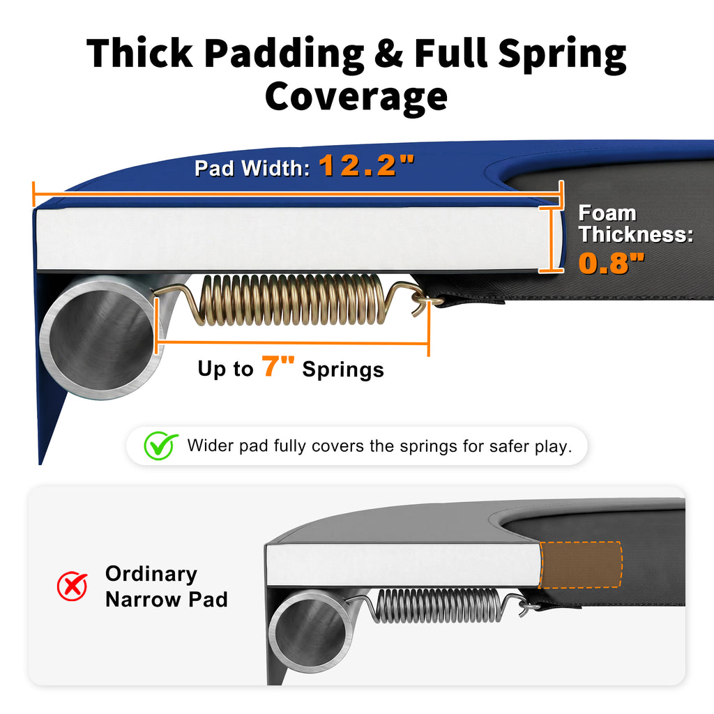 Premium Thicker Trampoline Replacement Pad with Opening and Storage Bag  8 10 12 13 14 15 16FT