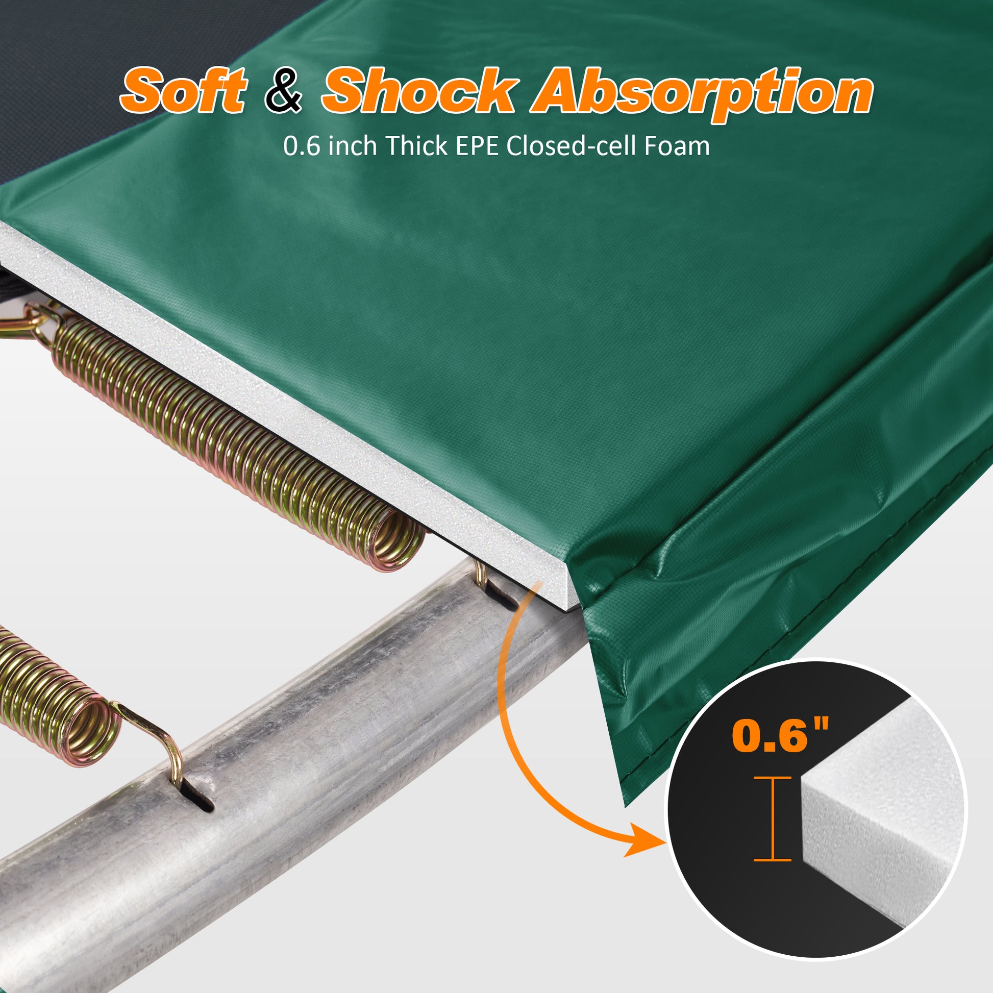 Upgraded Double-Sided Trampoline Pad 8 10 12 14 15 16ft, Replacement Safety Spring Cover Round, Waterproof Tear-Resistant, No Hole for Pole