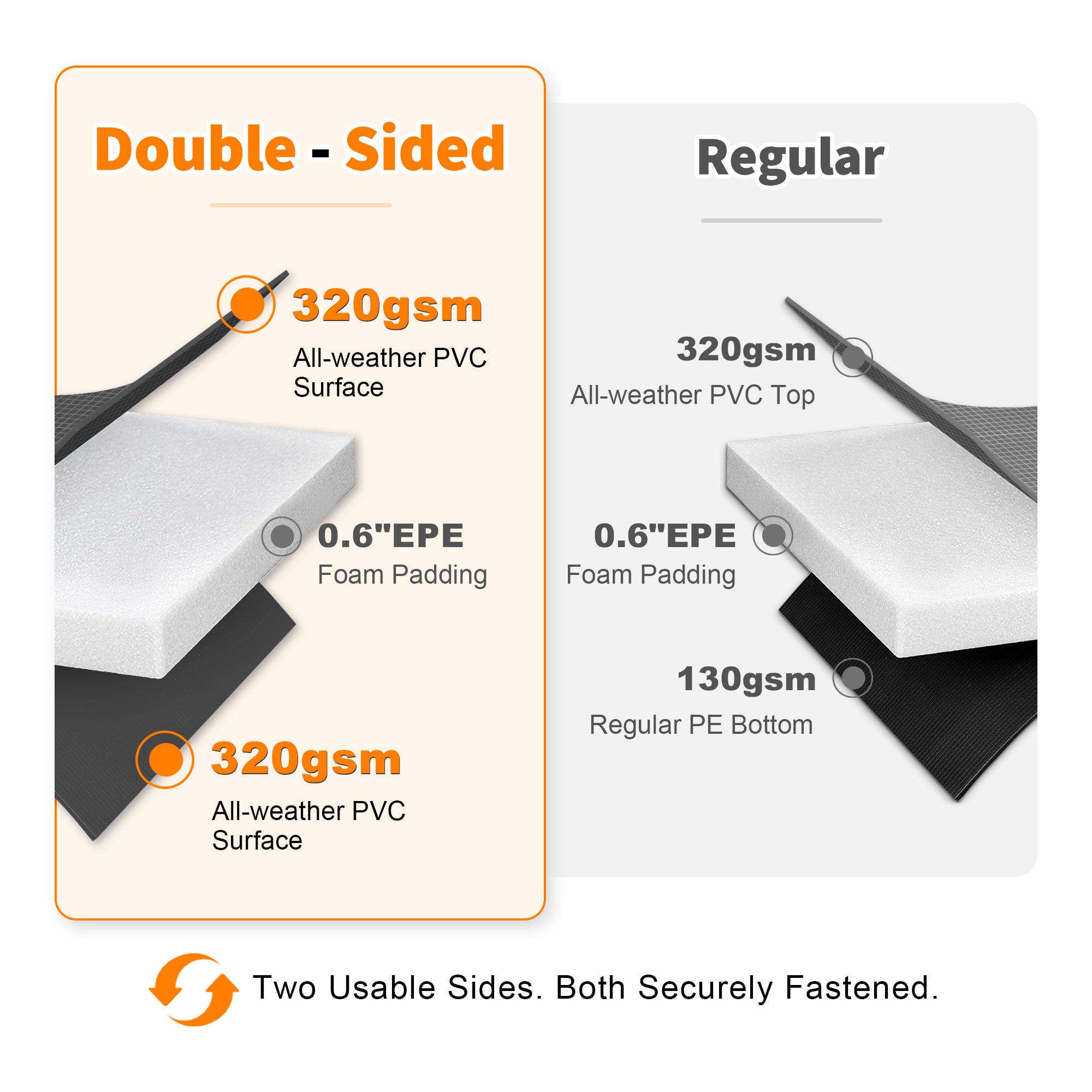 Double-Sided Trampoline Pad 8 10 12 14 15 16FT
