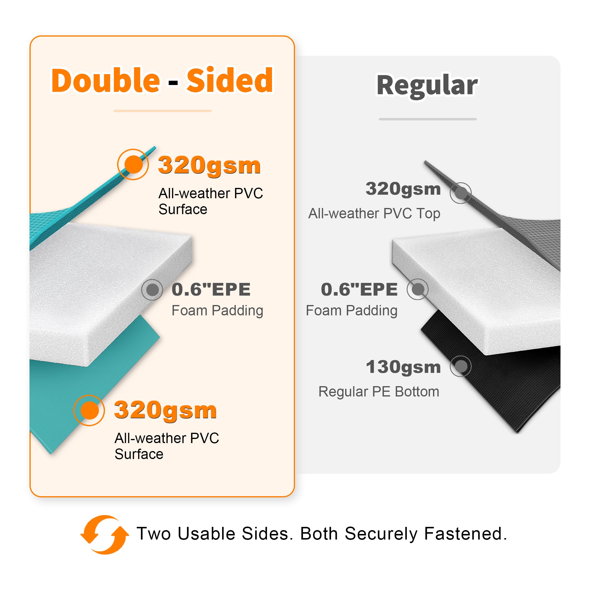 Double-Sided Trampoline Pad 8 10 12 14 15 16FT