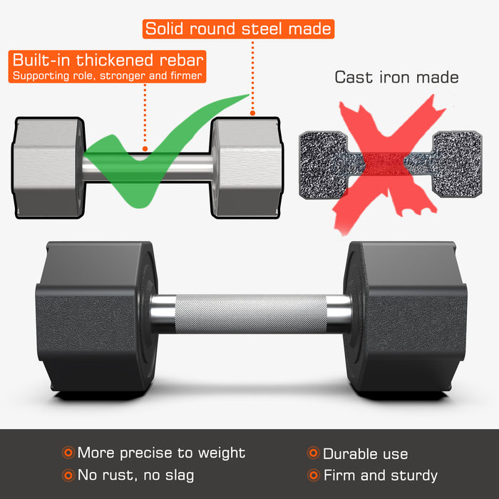 EXACME Dumbbells Sets, Original Weights Dumbbells Sets with Anti-Slip Handle, Cast Iron Rubber Coated(10 lbs Pair) 6400-DP25