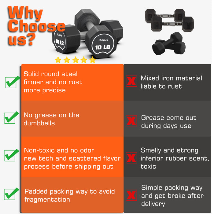 EXACME Dumbbells Sets, Original Weights Dumbbells Sets with Anti-Slip Handle, Cast Iron Rubber Coated(10 lbs Pair) 6400-DP25